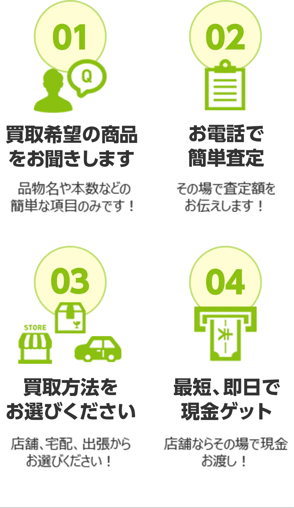 電話査定の簡単4ステップ