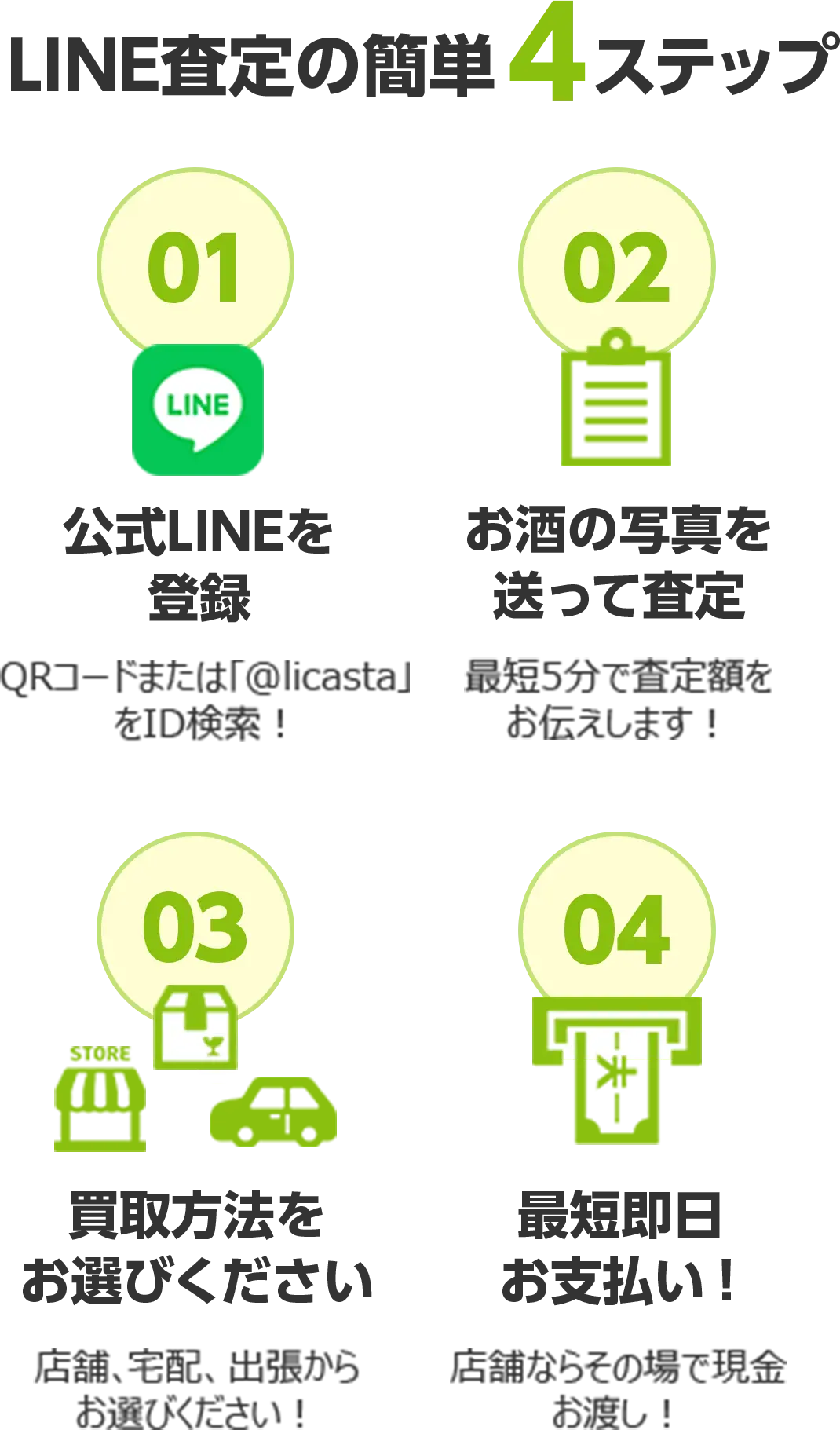 LINE査定の簡単4ステップ