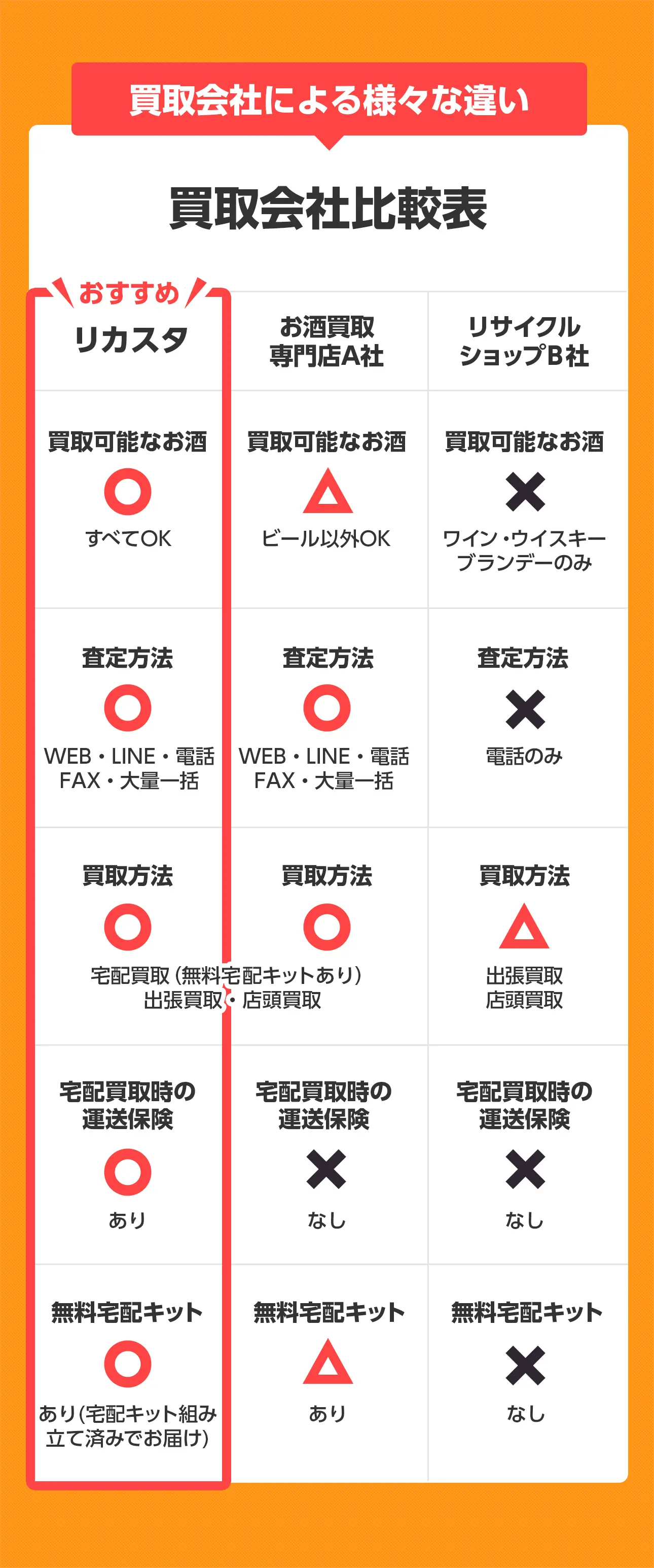 買取会社比較表