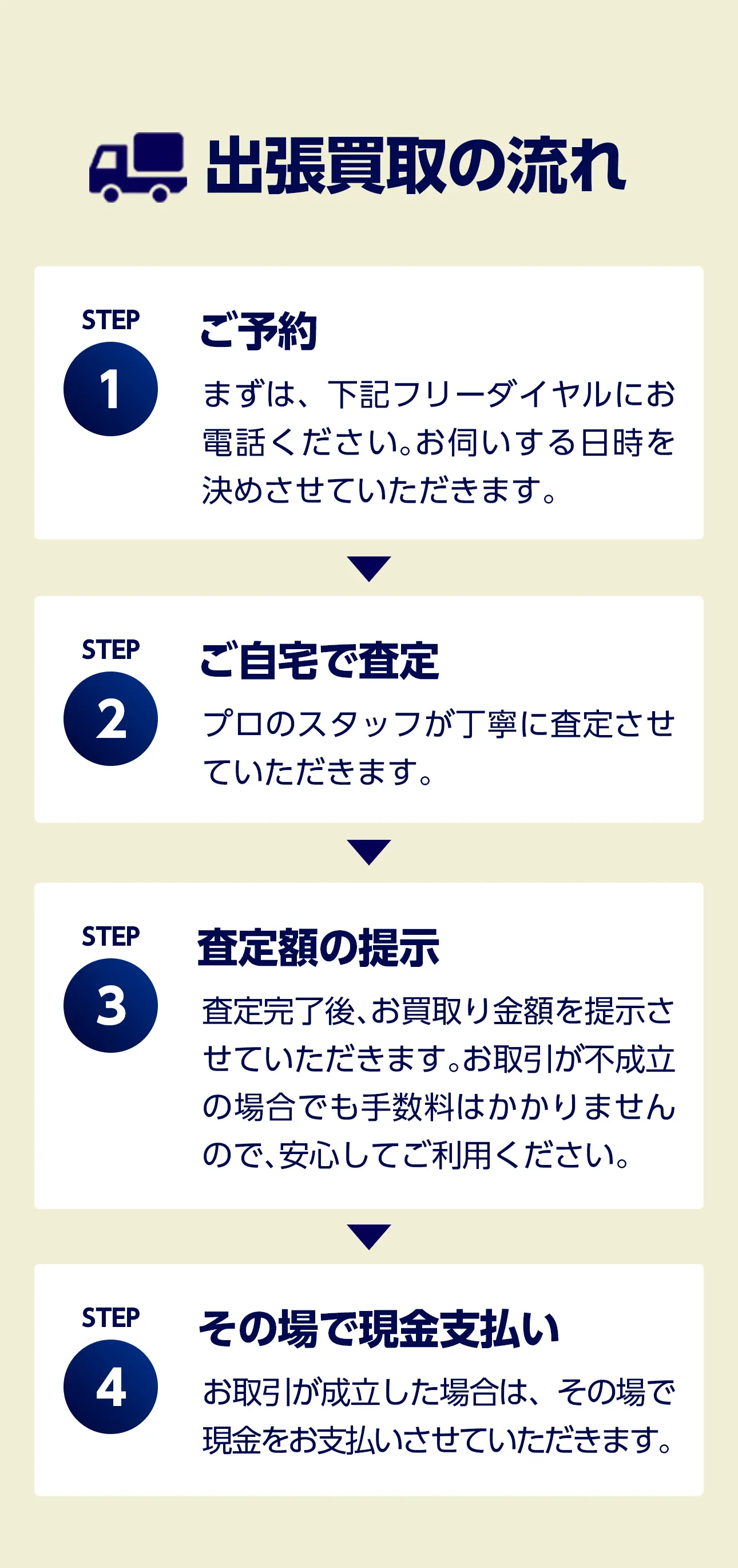 出張買取の流れ STEP1ご予約 まずは、下記フリーダイヤルにお電話ください。お伺いする日時を決めさせていただきます。STEP2 ご自宅で査定 プロのスタッフが丁寧に査定させていただきます。STEP3 査定額の提示 査定完了後、お買取り金額を提示させていただきます。お取引が不成立の場合でも手数料はかかりませんので、安心してご利用ください。STEP4 その場で現金支払い お取引が成立した場合は、その場で現金をお支払いさせていただきます。